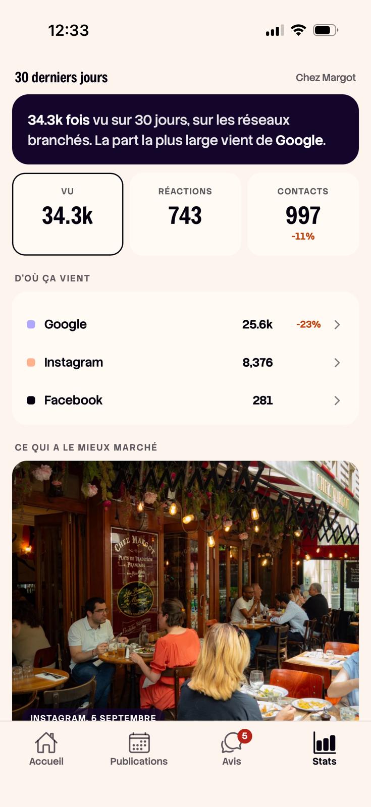 L’écran Statistiques de MyClerk